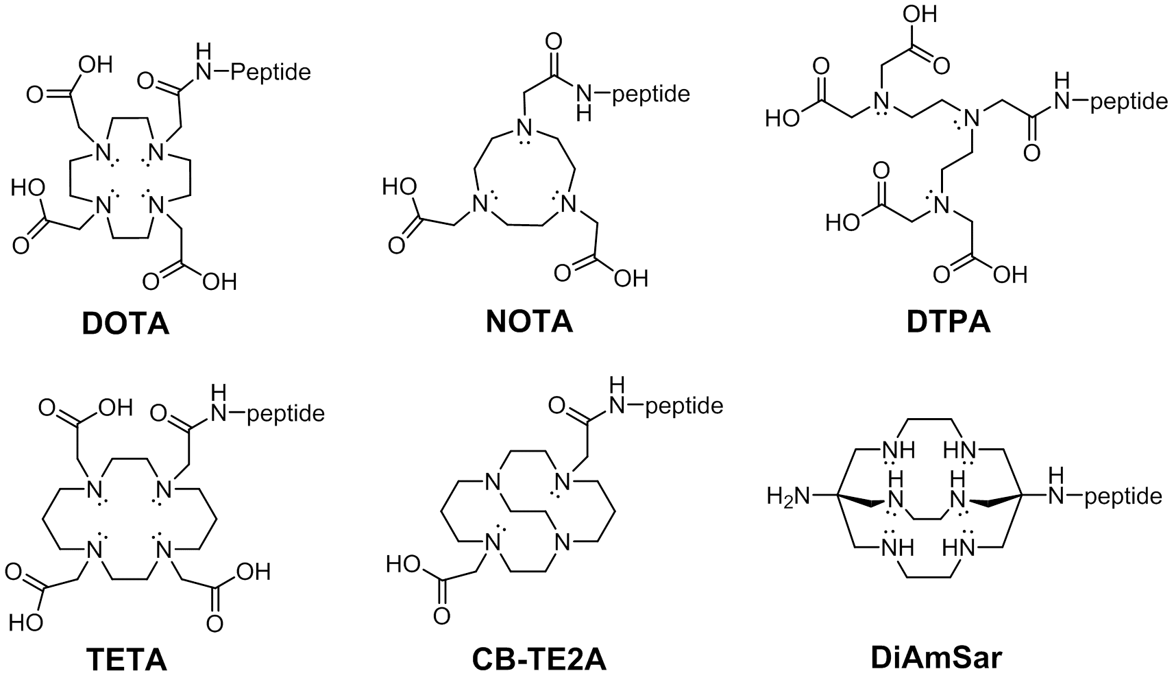 Metal chelates for peptide conjugation