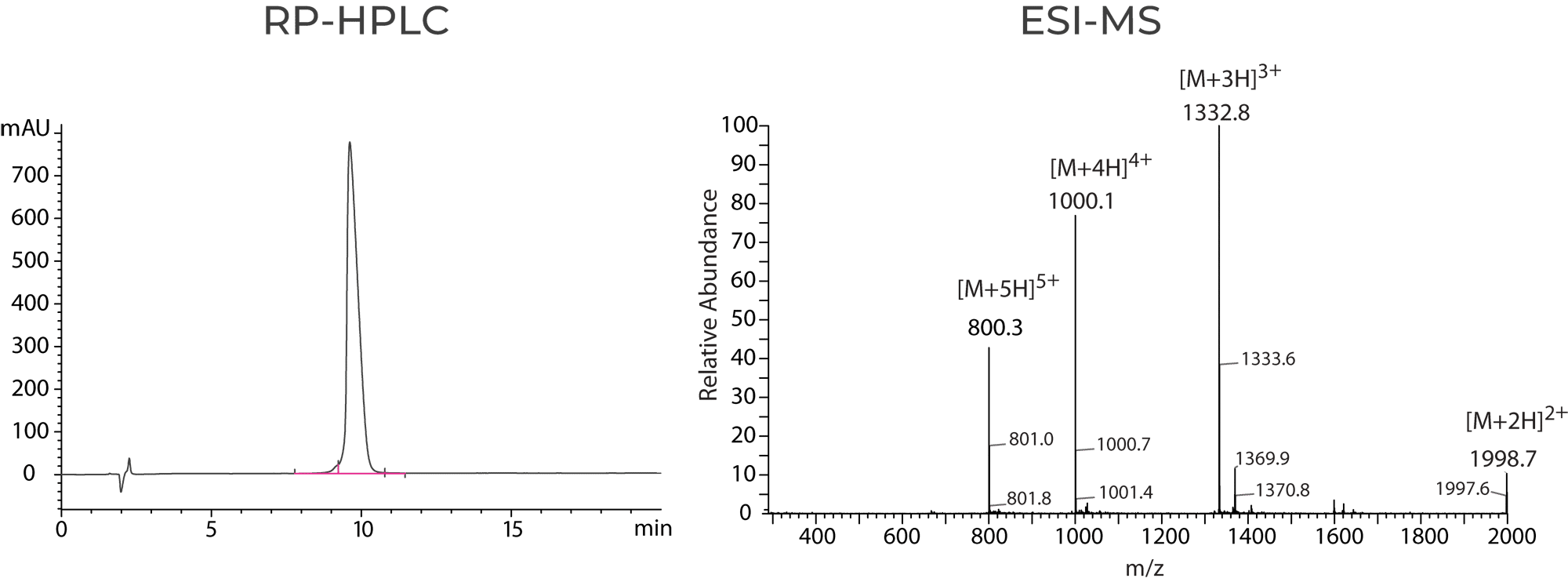 chlorotoxin peptide HPLC MS