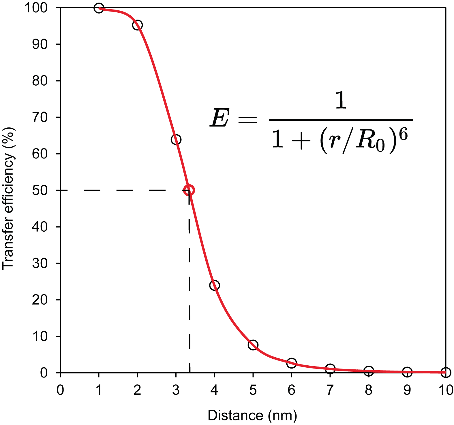 Fosters-graph-w-equation-sm