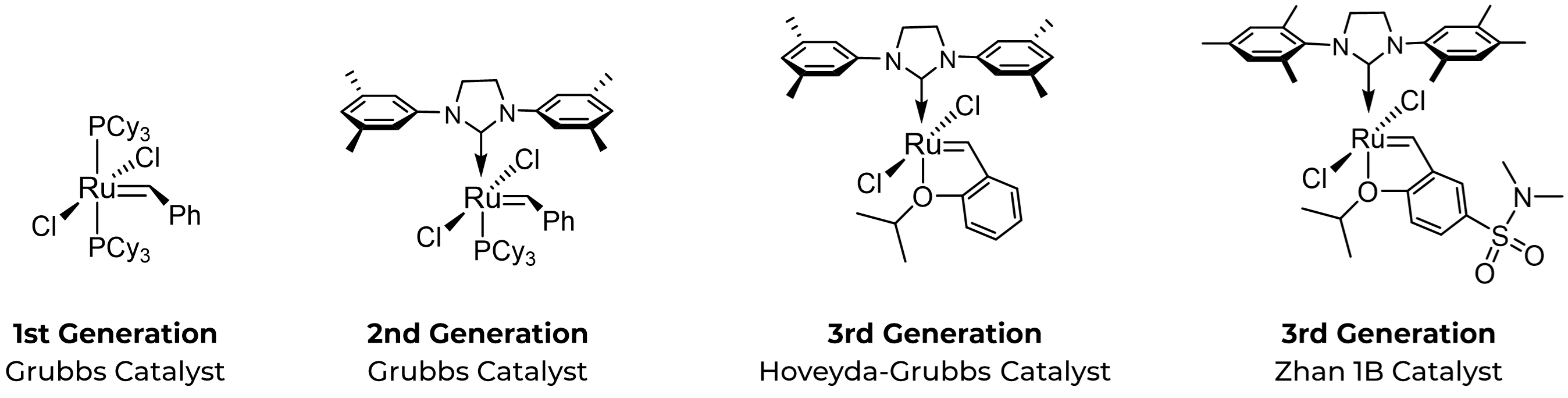 4_cats_w_Zhan_sm Comparison Grubbs cat Stapled Peptides Zhan