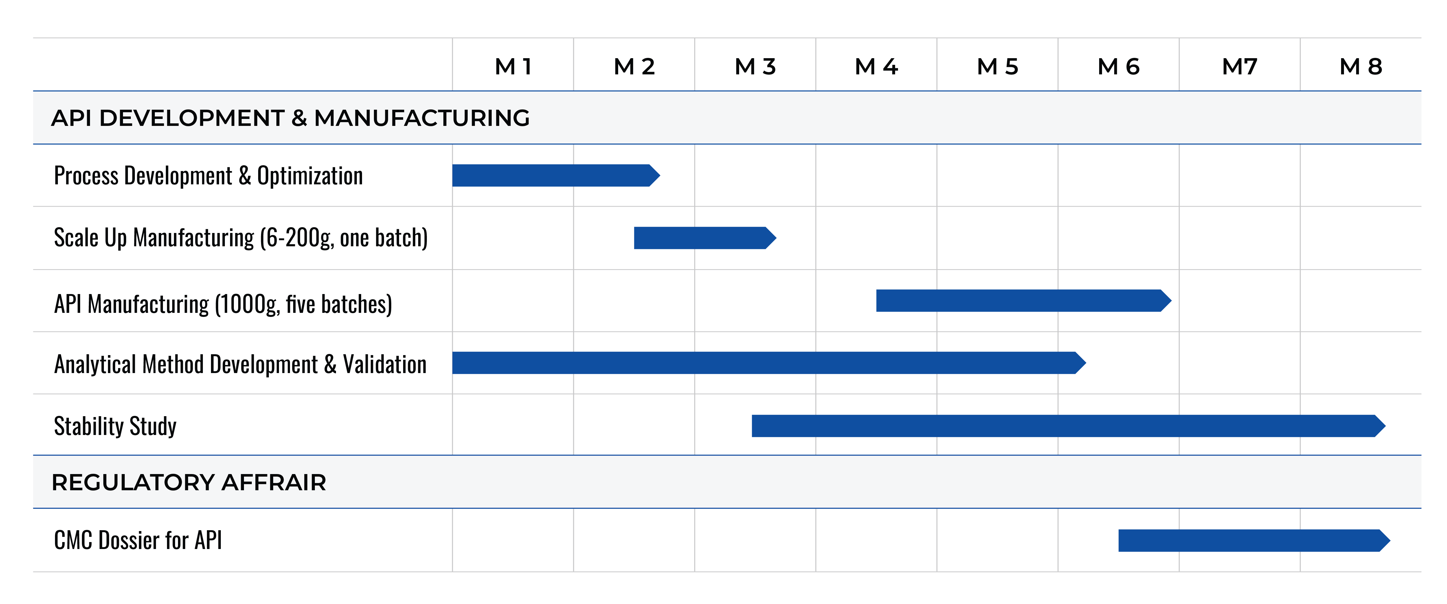 Filing-Timeline_sm-1200x382_1200px Oligonucleotide Filing Timeline